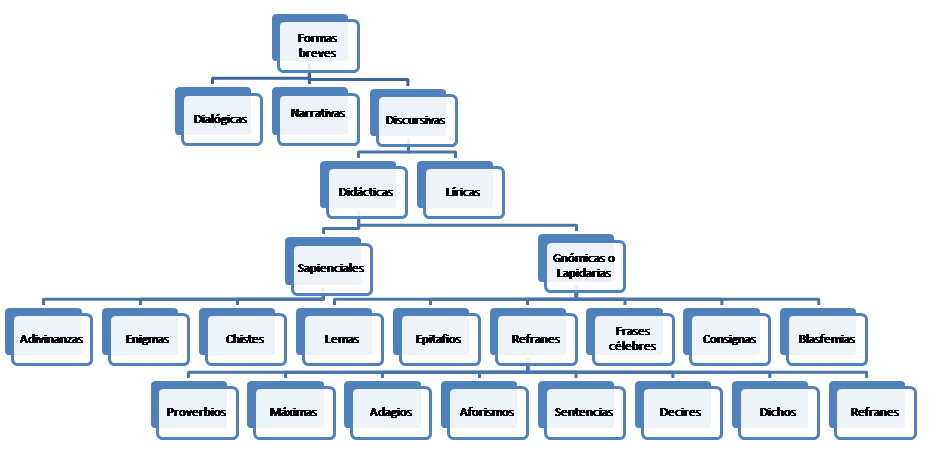 Arbol paremiologico